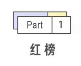 明星推荐护肤品真的好用吗,十大不值得推荐的护肤品