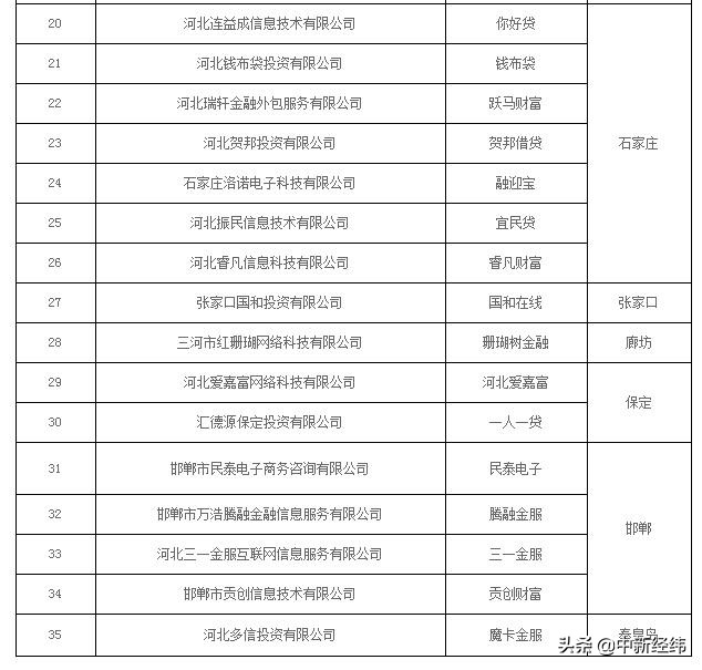 全面停止p2p网贷,国家对p2p网贷平台的整治