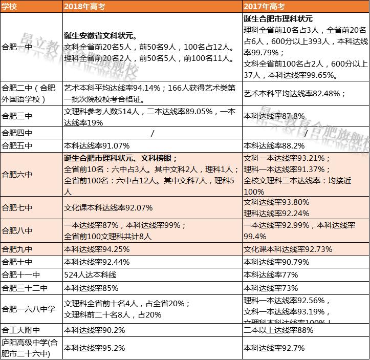合肥有哪些省示范高中,合肥中考2020省示范高中