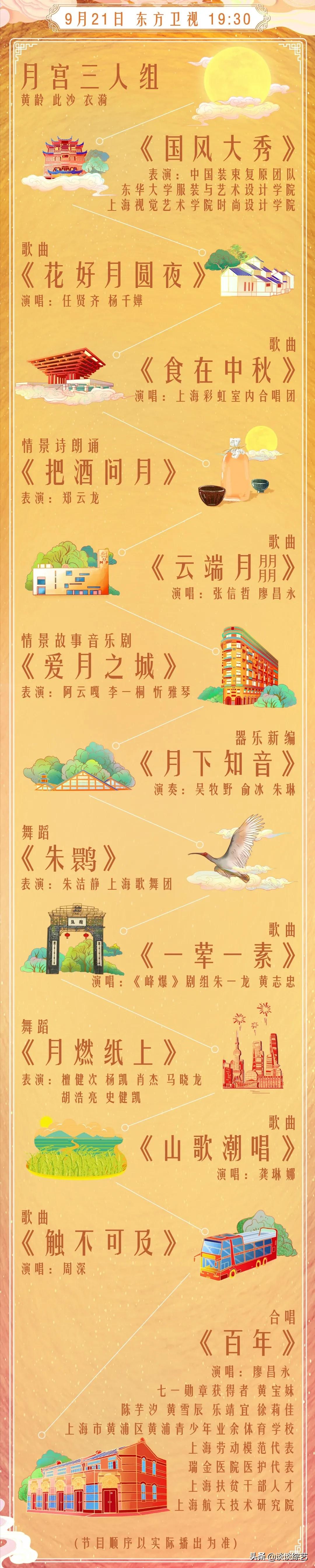 9月21日,中秋综艺看点~六场中秋晚会/TFBOYS合体/王菲谢霆锋同台