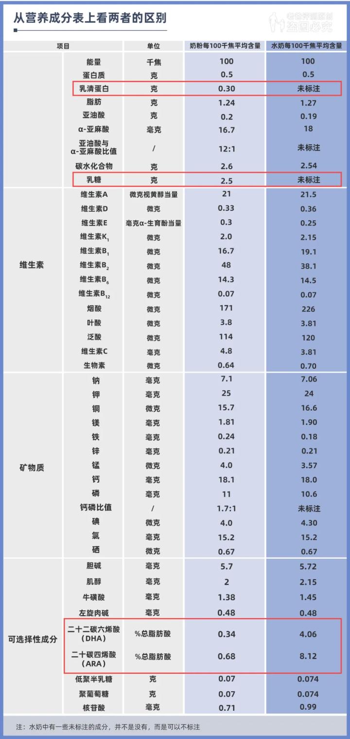 3岁半孩子喝液态奶好吗,两岁宝宝喝的液态奶
