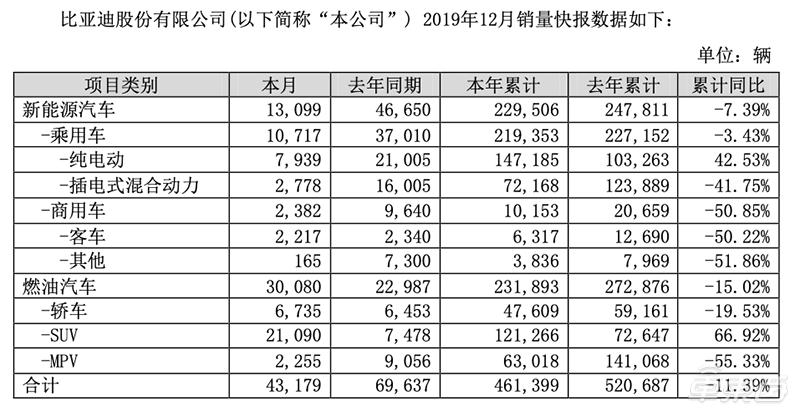 北汽和比亚迪新能源汽车怎么选,广汽比亚迪北汽怎么选