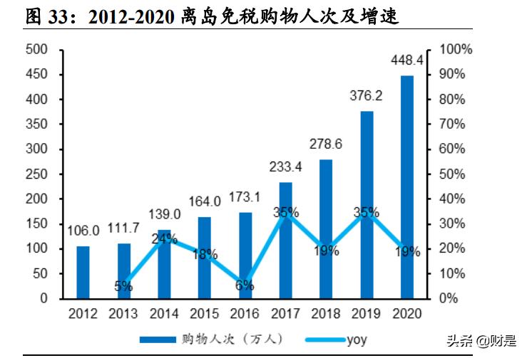社服行业2021年中期策略报告：消费重启，静待复苏