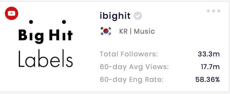 youtube点赞最高的,bts防弹少年团成员人气排行