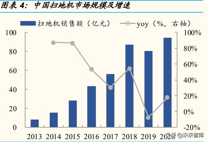 新家电厨房,新型家电扫地机器人