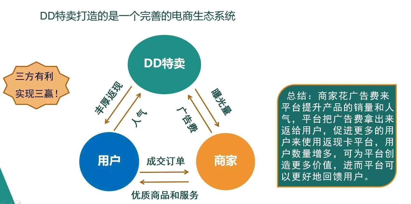 网上卖的返现卡真返钱吗,返现卡是真还是假