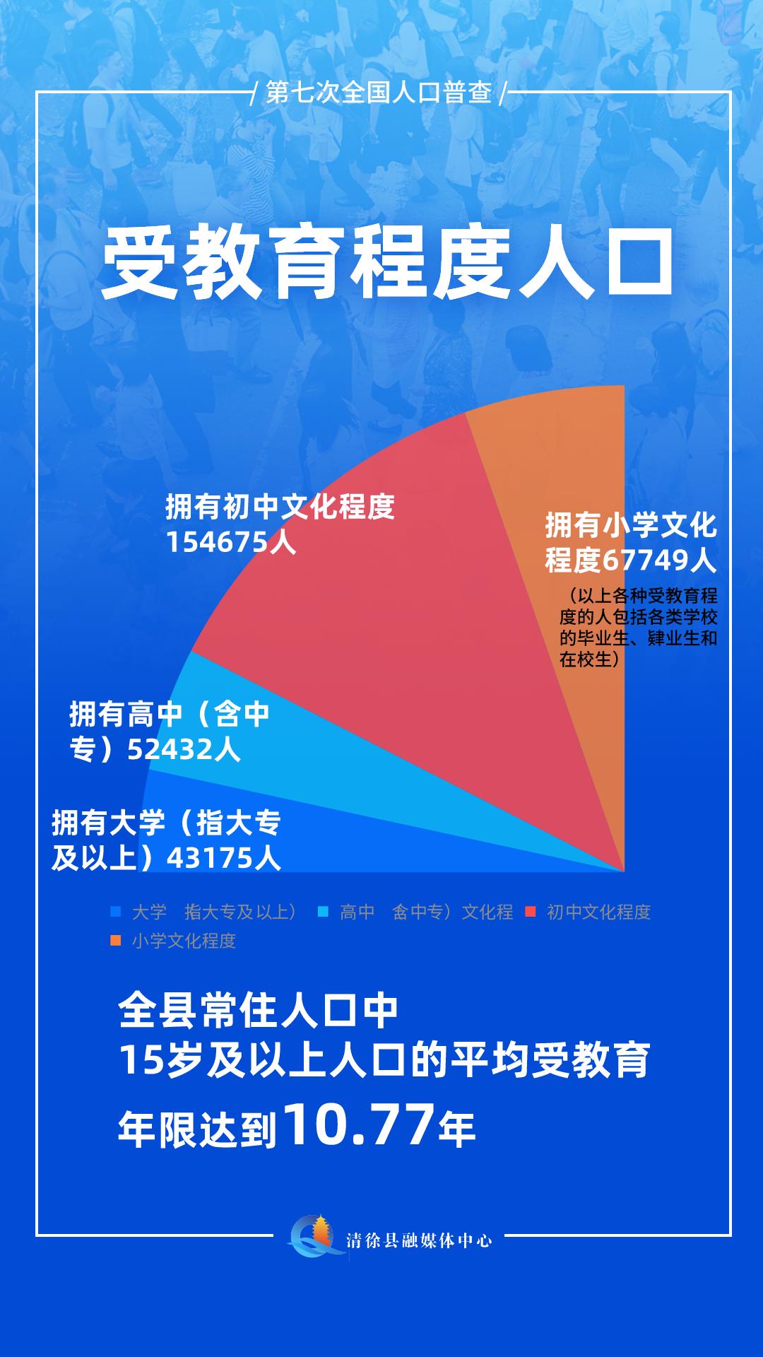 清徐县各乡镇人口数据,清徐县有多少人口