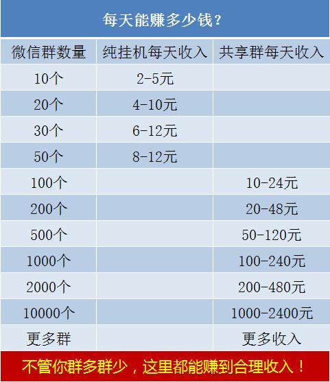 挂挂赚靠什么赚钱,挂挂赚现在收益怎么样