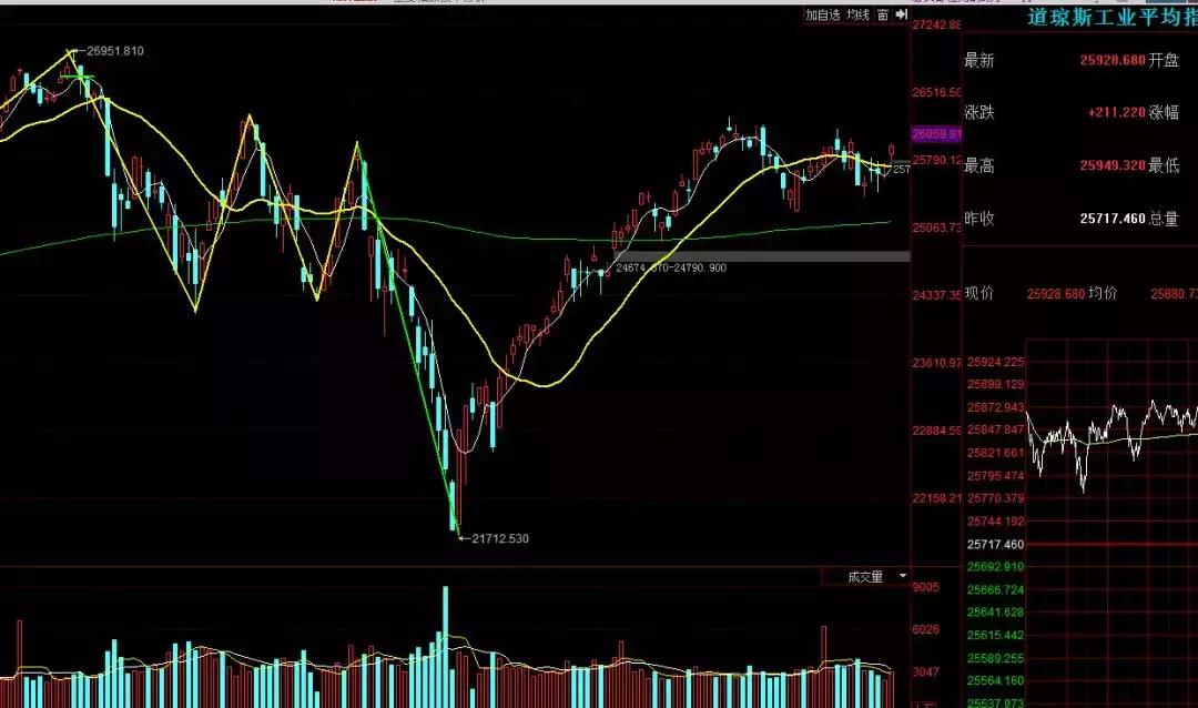 缠论解大盘,用缠论分解上证历史走势