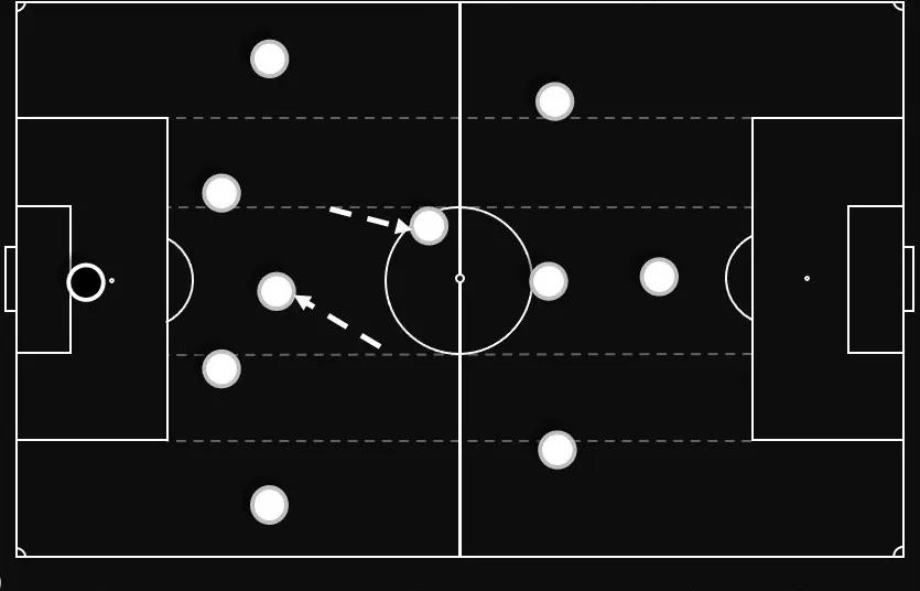 4-2-4阵型的优缺点,分析4-3-3阵型最经典的一场比赛