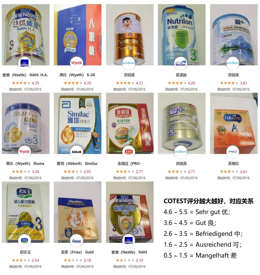 中国13款奶粉与德国15款奶粉比较,37款国产1段婴儿奶粉最新评测