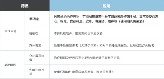 十几岁怎么会得妇科病,十几岁有妇科病正常吗