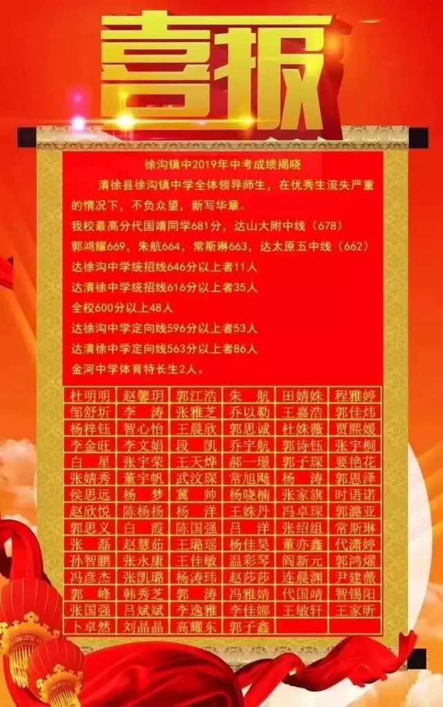 太原市初中学校中考成绩排名,太原初中哪个学校比较好