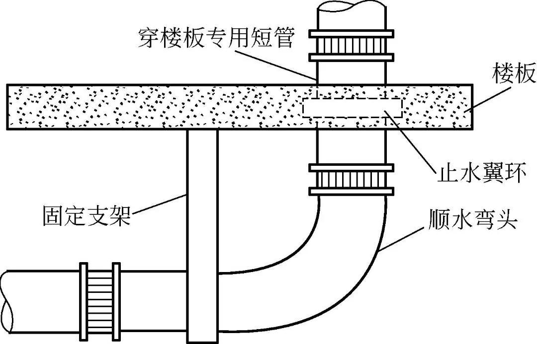 鎺掓按棰勫煁浠剁殑姝ｇ‘瀹夎鏂规硶,娲楁墜鐩嗗鎺掓帓姘村畨瑁呯ず鎰忓浘