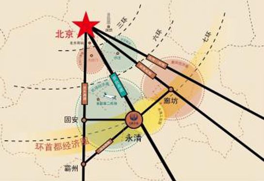 暗藏各种机遇！50分钟直达刘家窑！环京的小县城要腾飞