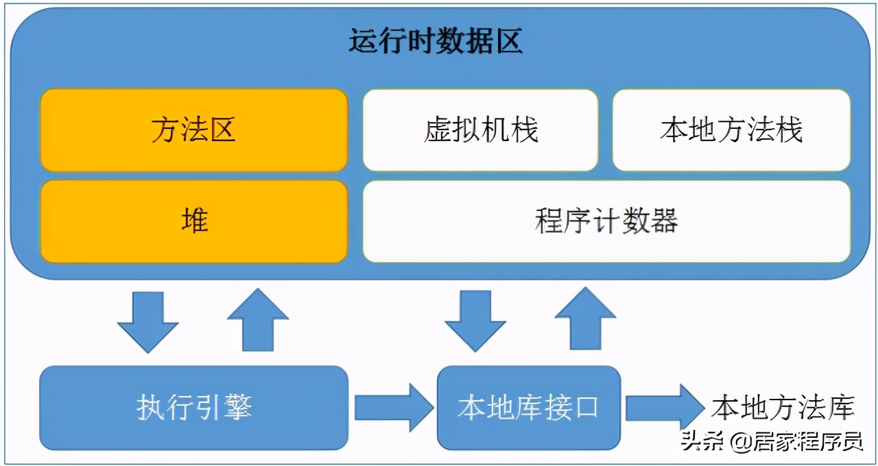 javafullgc过程详解,垃圾回收机制是fullgc吗