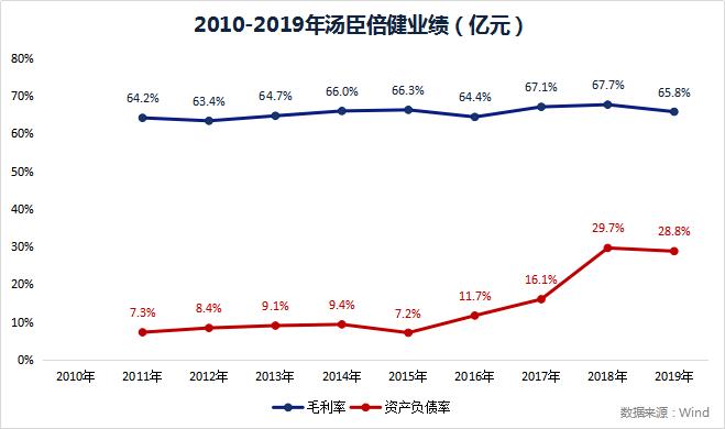 汤臣倍健股票为什么能下跌14%,汤臣倍健股价为什么大跌