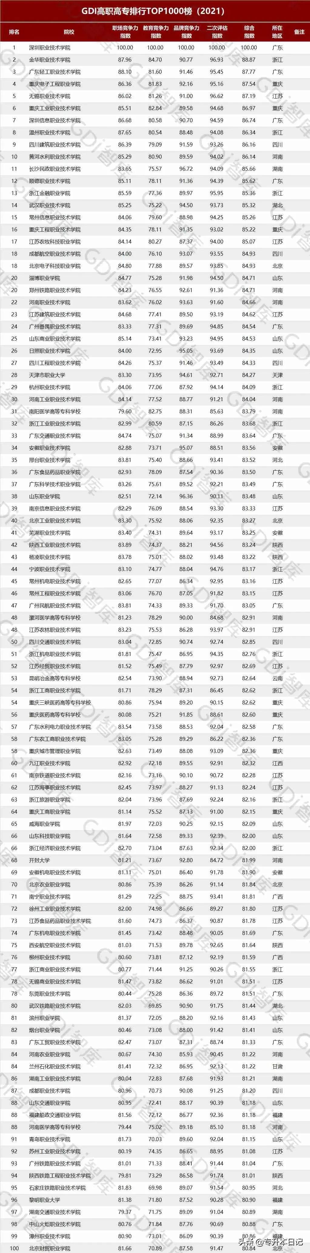 贵州专科院校排名最新排行榜,贵州公办专科院校排名最新排行榜