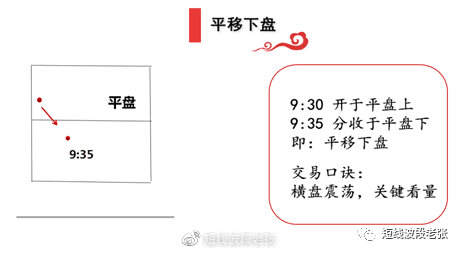 开盘八法教程,新开盘八法图解