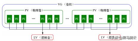 linux磁盘raid0怎么创建,最全linux磁盘管理基础知识全汇总