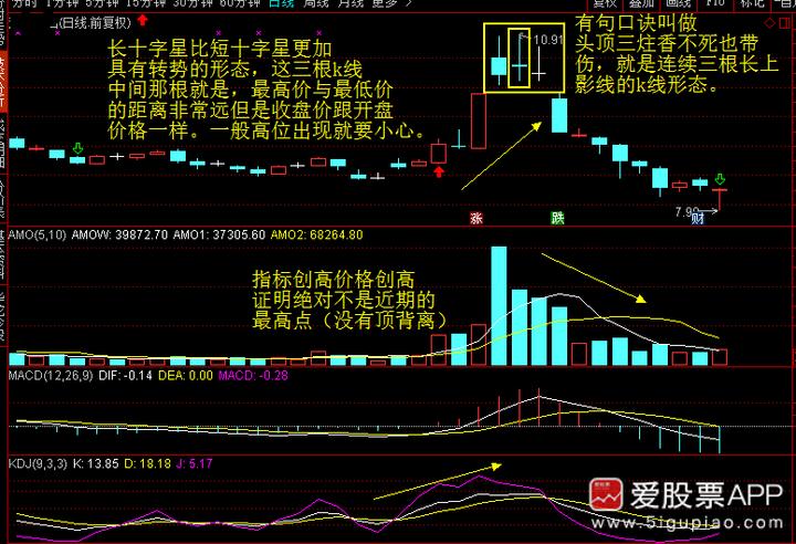 神奇的k线组合视频,史上最全42个k线组合图解