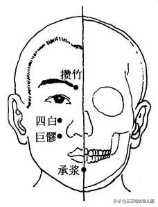 中医理论有其内必显于外,中医按穴位去脸上的斑