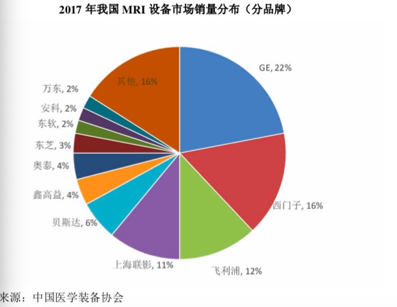 应收款持续高企！一度折戟A股的贝斯达医疗闯关科创板有戏吗？
