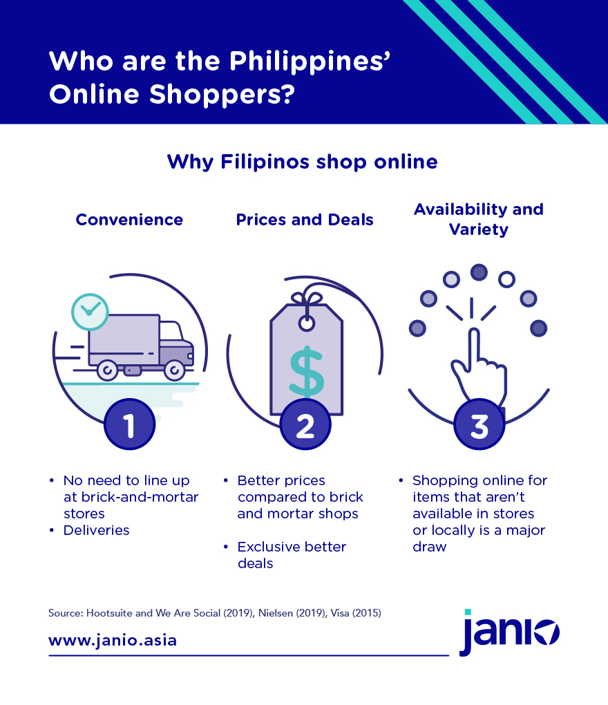 海外电商如何做菲律宾电商带货,菲律宾电商流程