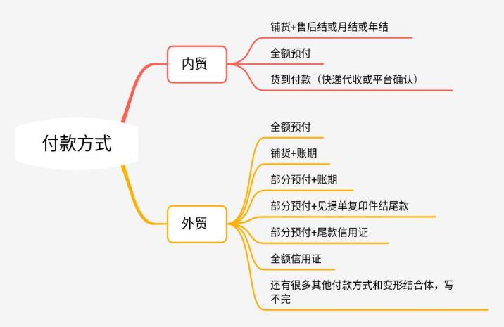 在一起电商,如何成为一名优秀的电商人