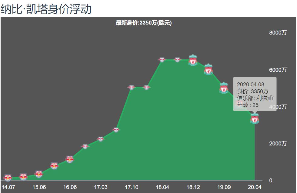 纳比凯塔利物浦视频,纳比凯塔利物浦