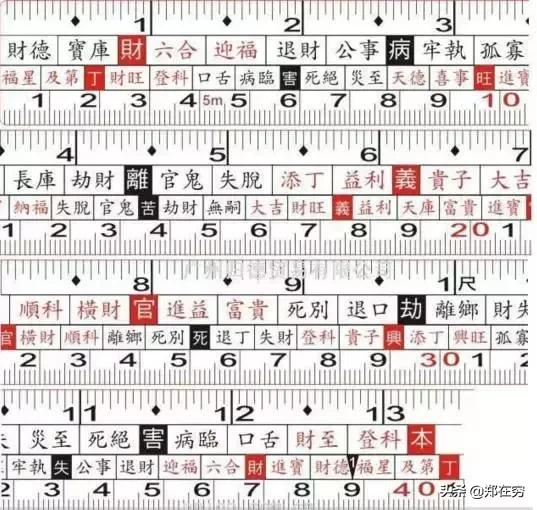 现在鲁班尺用法,现代版的鲁班尺是谁发明的