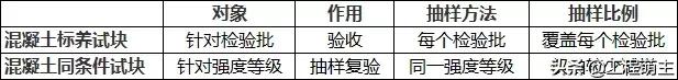混凝土150x150试块强度怎么算,水工混凝土试块强度评定标准详解