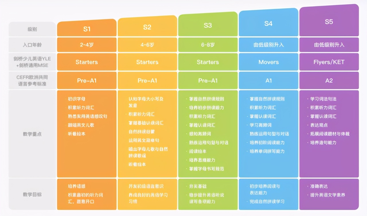 斑马ai课少儿英语体验,斑马ai课39元30节课少儿英语启蒙