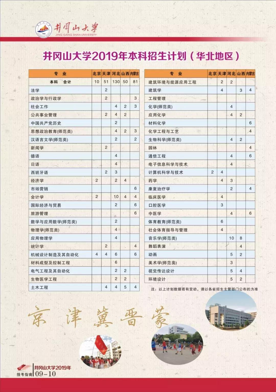 高考志愿@井冈山大学2019年本科招生计划