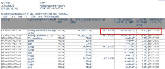 海通证券最新重磅消息营收,海通证券海通国际合并报表了吗