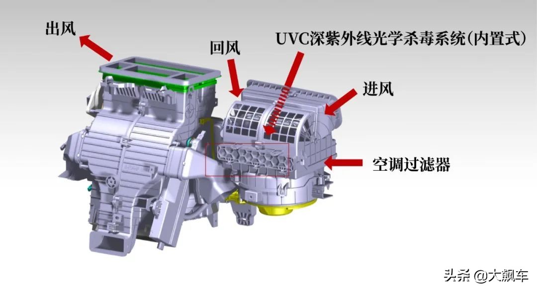 抗疫神器,车企助力疫情防控
