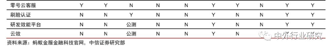 蚂蚁金服杠杆风险评价,蚂蚁金服的价值