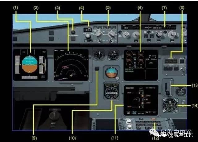 飞行仪表的使用,飞行仪表使用时机
