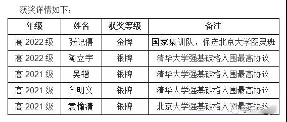 八中、南开、西附学子入选国家集训队！一文搞懂信息学竞赛