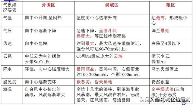 大副航海学题库,大副航海学知识点
