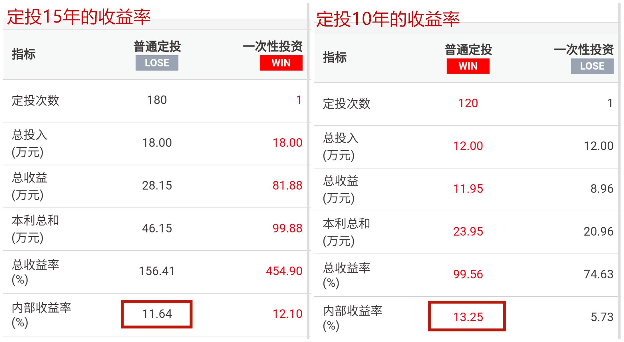 投资理财产品和基金的差别,投资理财和保险