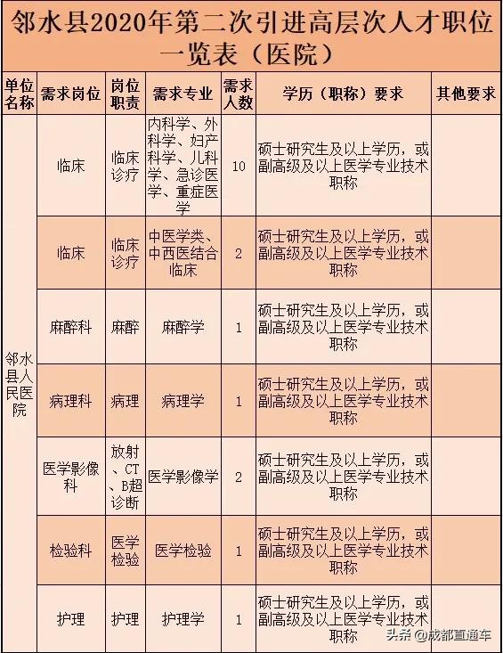 四川宜宾2021事业单位招聘,宜宾事业单位招聘2023年有几次