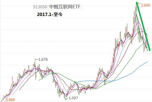回撤小夏普比率高的基金有哪些,高夏普比率基金最新排名推荐