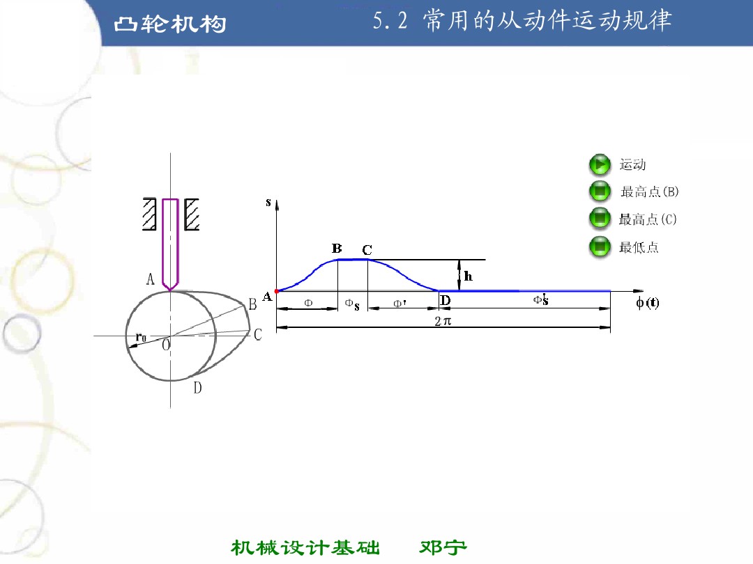 凸轮机构基础知识介绍，共46页图文，可以先初步了解一下