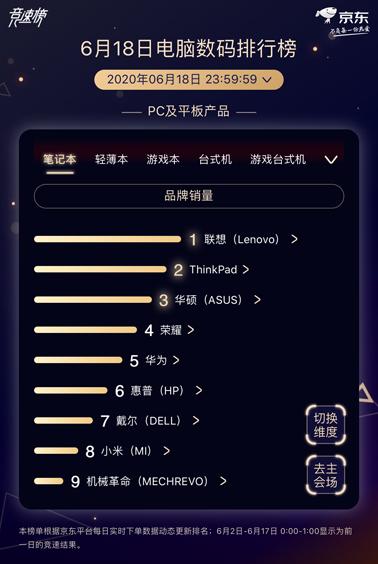联想京东618,联想笔记本电脑华为