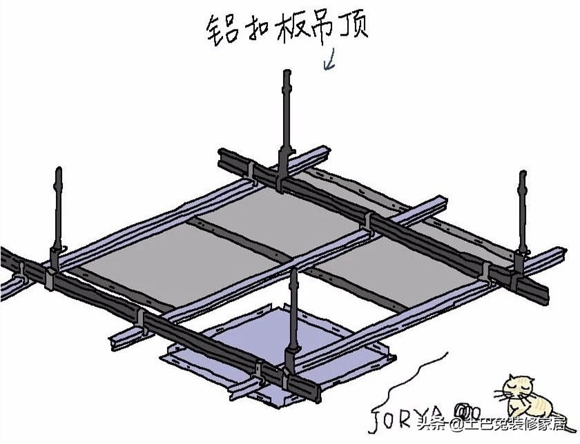 吊顶包工包料还是自己买材料划算,农村吊顶用什么材料要便宜又好看