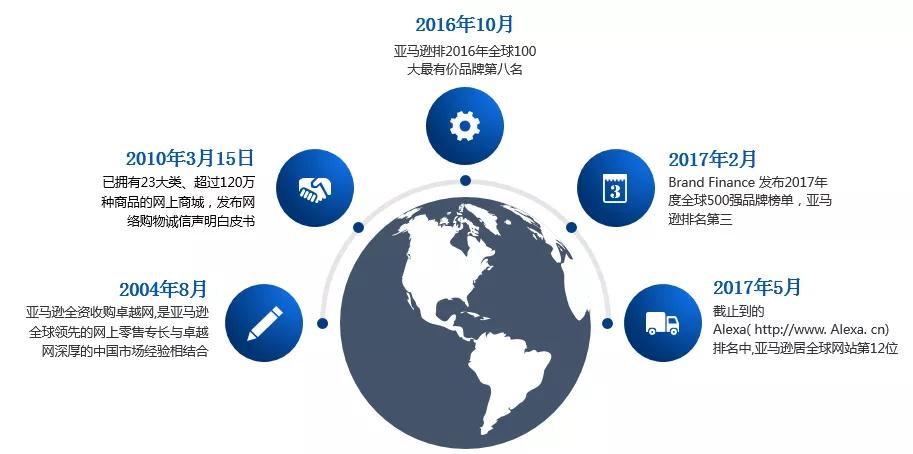 amazon亚马逊介绍视频,amazon亚马逊是什么