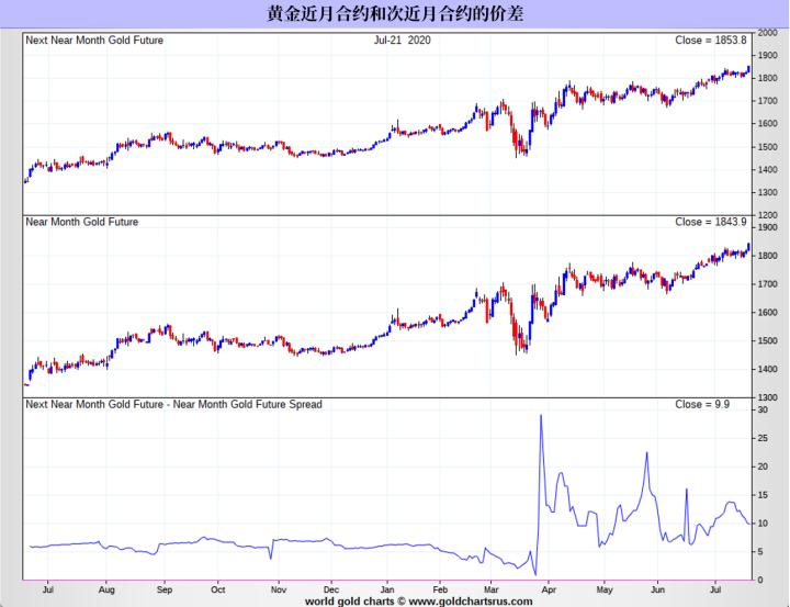 国际现货黄金交割,纽约黄金交易所黄金再创历史新高