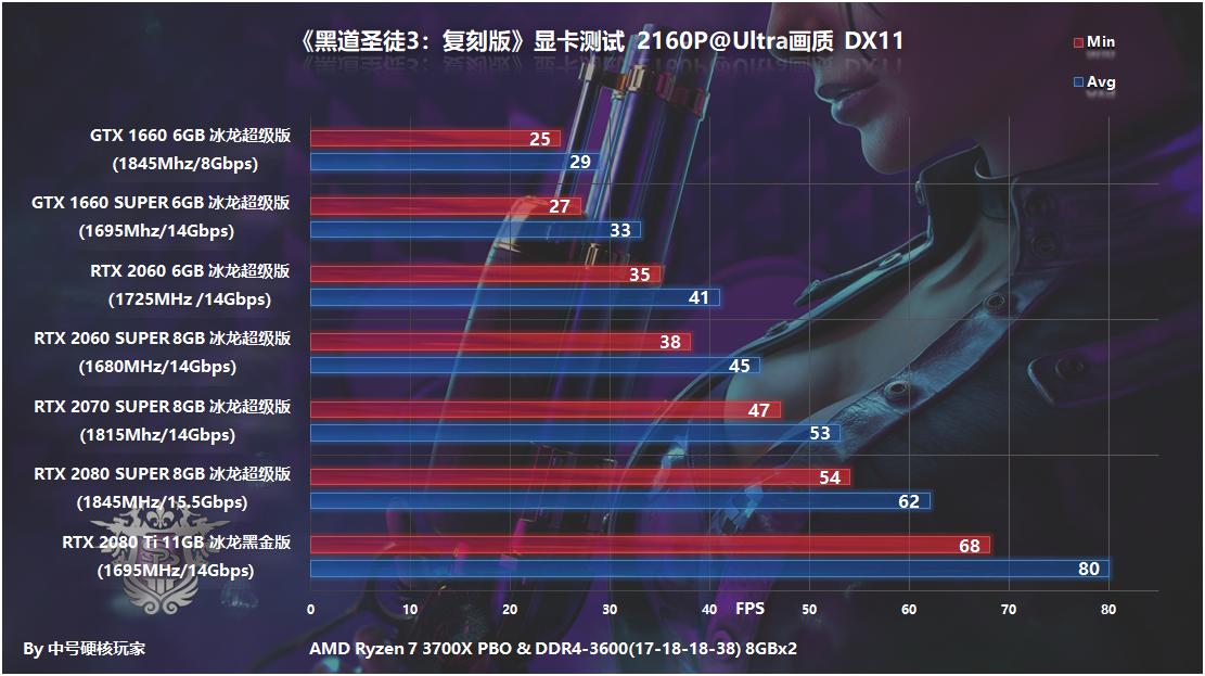 黑道圣徒3重制版steam画质,游戏黑道圣徒配置