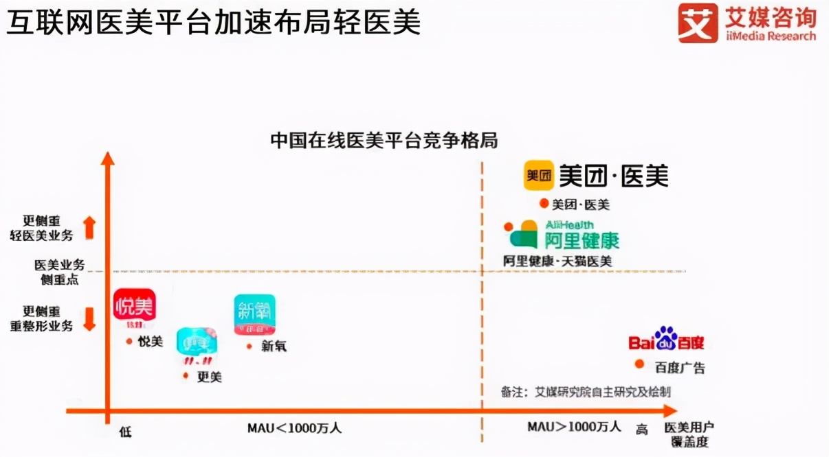 千亿轻医美：平台喝汤，何人吃肉？